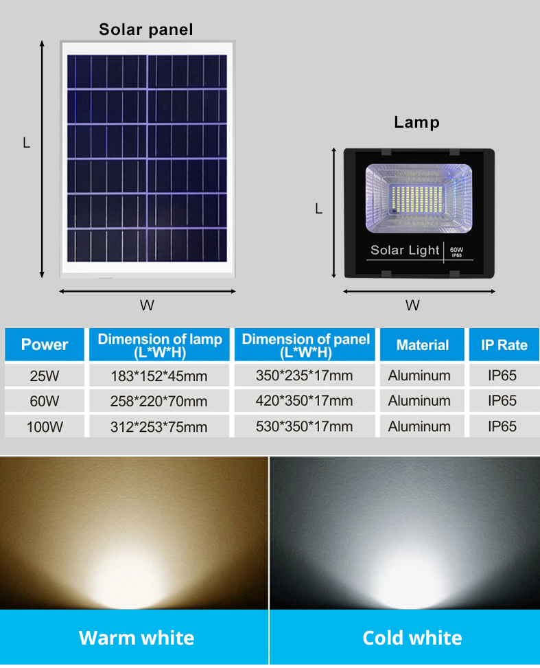 25W Outdoor Solar LED Flood Light IP65 Waterproff with Timing Function