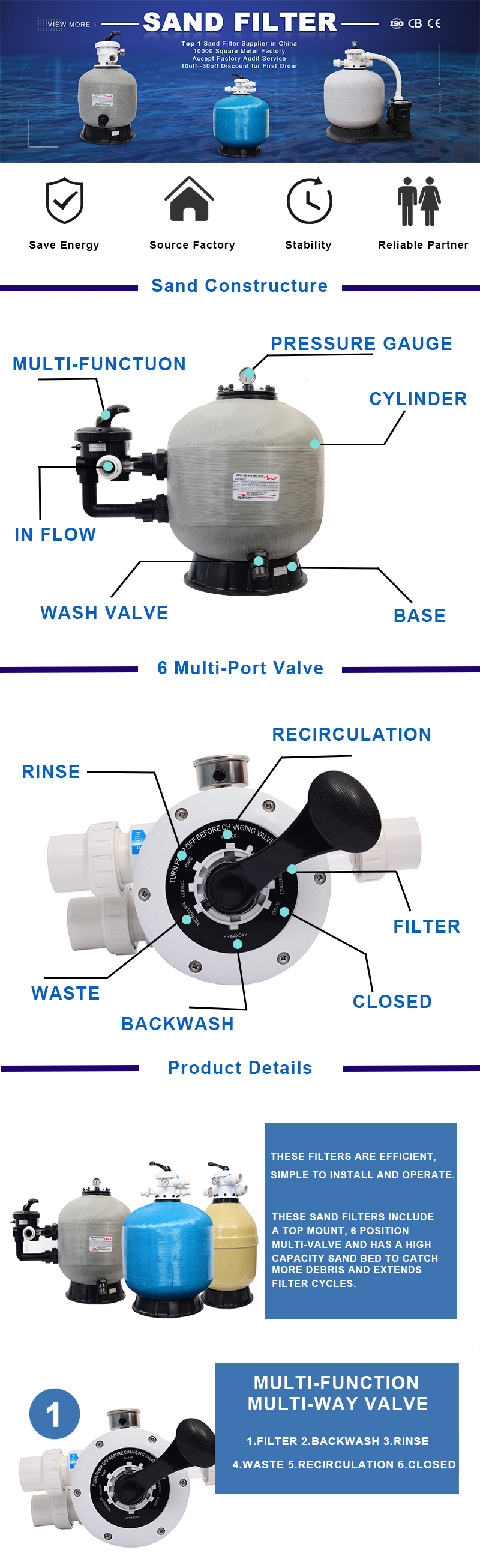 Side Mount Backyard O Ring Natural Sand Filter Housing Swimming Pool System Equipment Kits 400 ST Ft Clogging Quickly For Sale