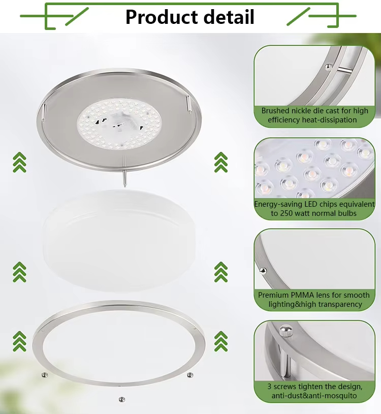 Surface Mounted Led Panel Light Surface Mounted Led Panel Light