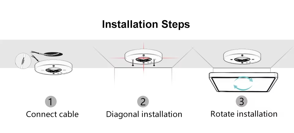 Surface Mounted LED Ceiling Light Surface Mounted LED Ceiling Light