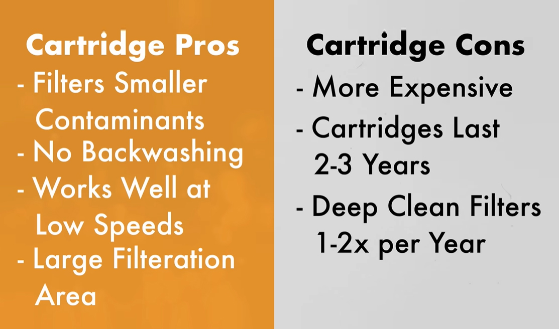 Are sand filters better than cartridge filters?Sand filter or Cartridge filter?