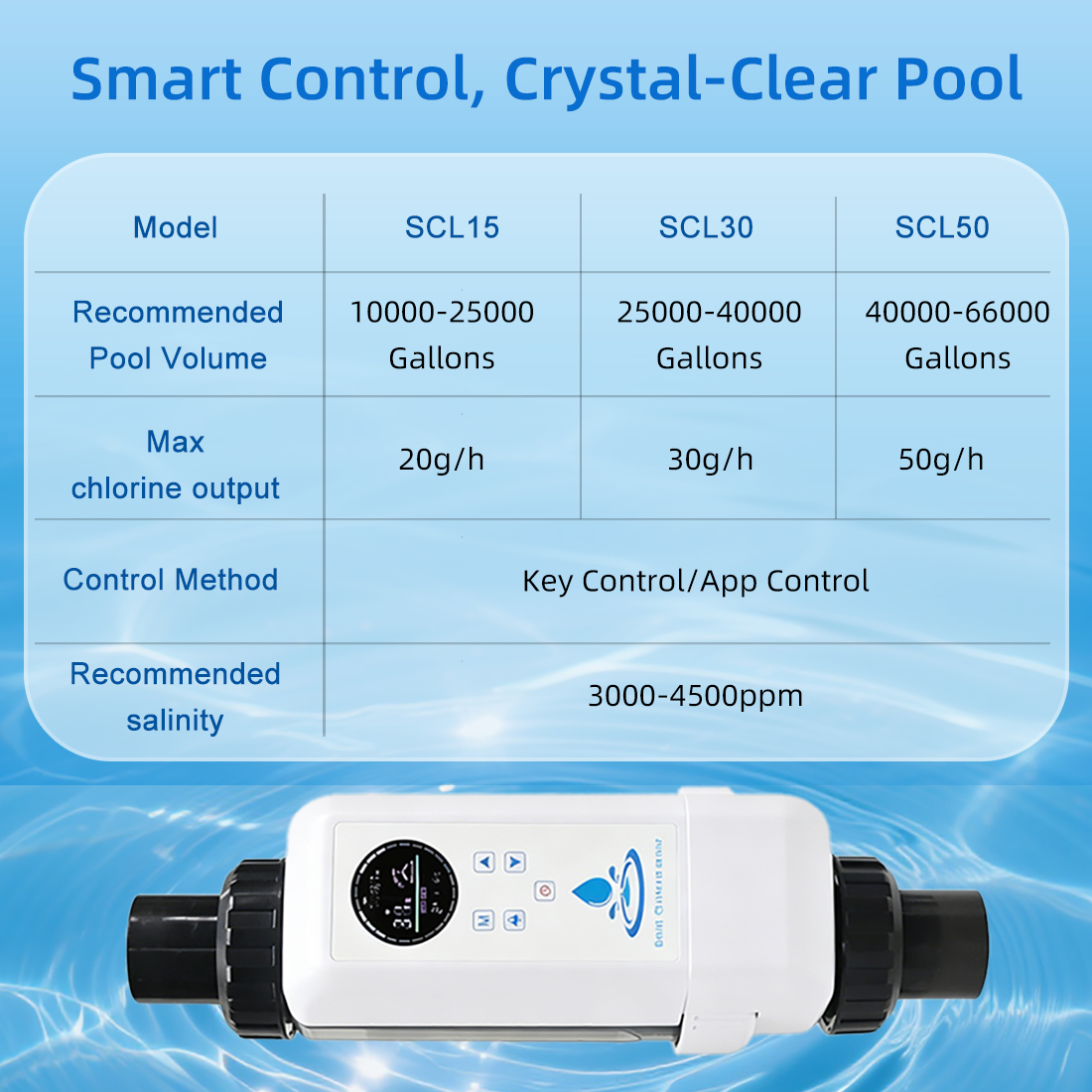 Multi-functional 3500PPM Smart Salt Water Chlorinator for 66000 Gallons Pool