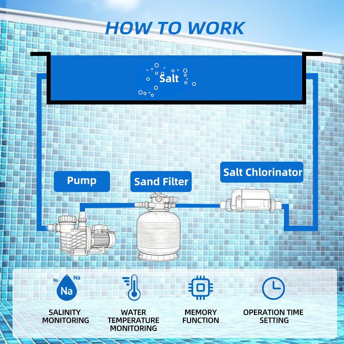 Multi-functional 3500PPM Smart Salt Water Chlorinator for 66000 Gallons Pool