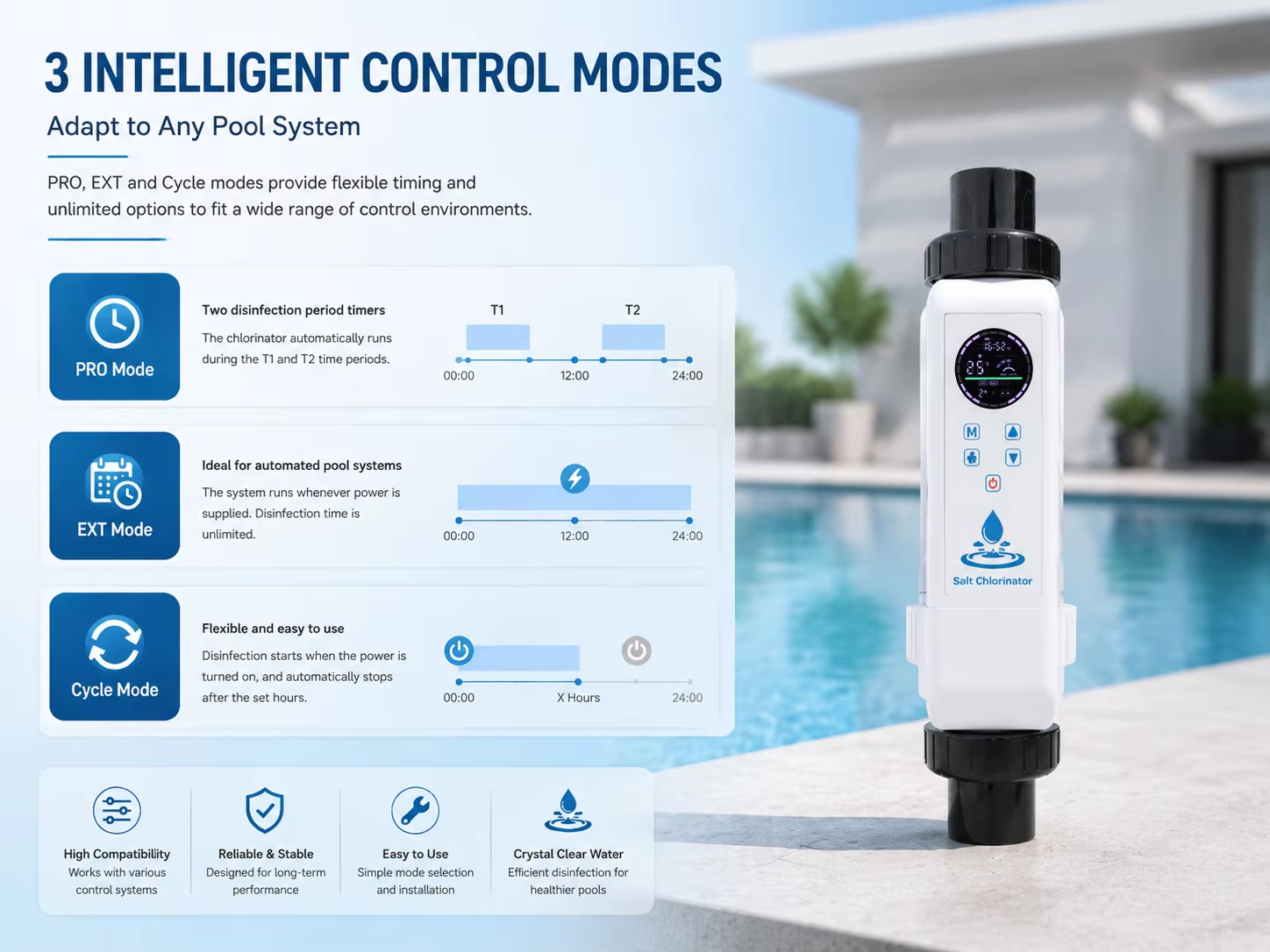 TUYA APP Control Pool Salt Water Chlorinator TUYA APP Control Pool Salt Water Chlorinator