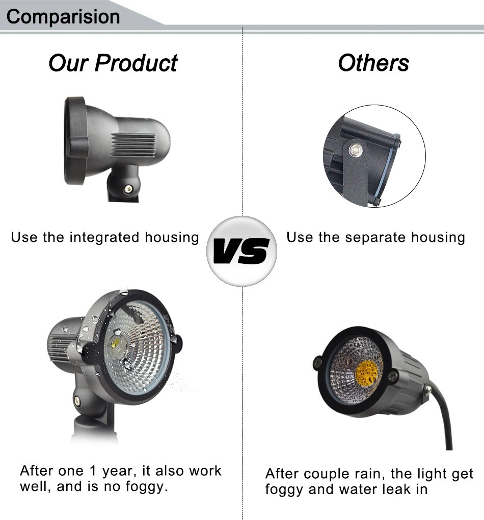  IP65 Waterproof RGB 10W 12V  85~265V LED Garden light 