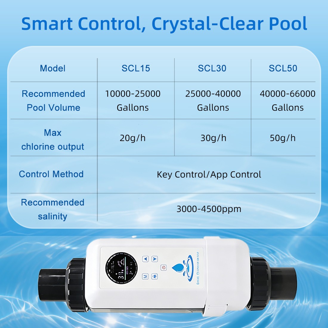 TUYA APP Control Pool  Salt Water Chlorinator